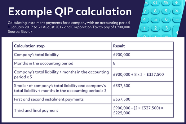 Example QIP calculation