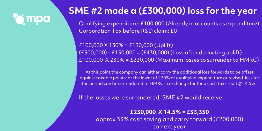 r-d-tax-credit-calculation-examples-mpa