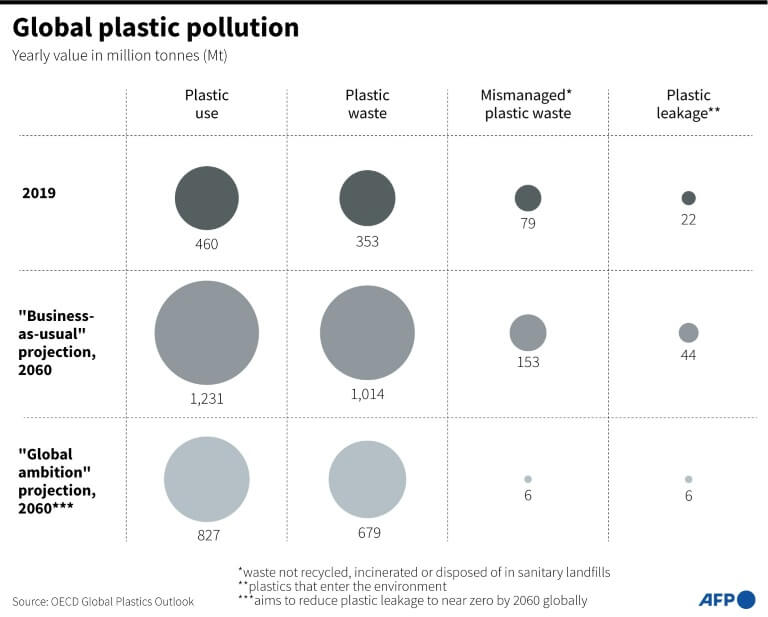 Global Plastic Pollution Predictions