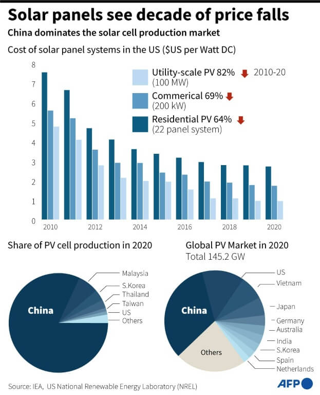 Solar Cost