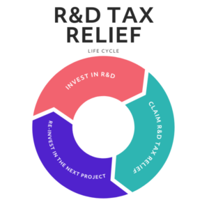 R&D Tax Relief life cycle image